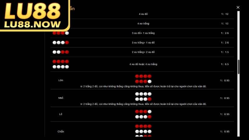 Các cửa đặt cược trong xóc đĩa online