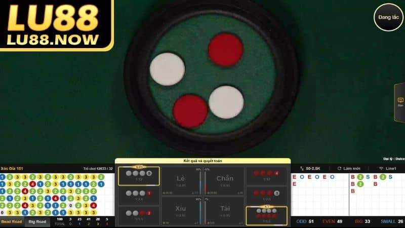 Giới thiệu về xóc đĩa online Giới thiệu về xóc đĩa online